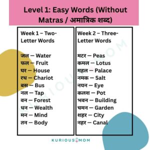 Hindi dictation words, Hindi dictation PDF,