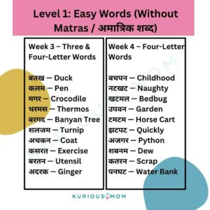 Hindi dictation words, Hindi dictation PDF,