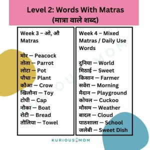 Hindi dictation words, Hindi dictation PDF,